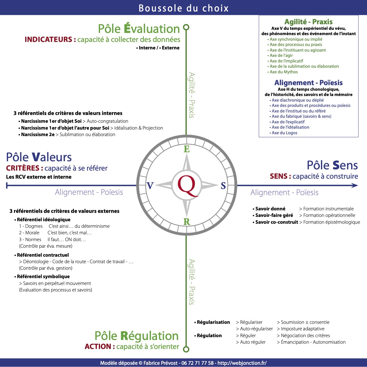 Boussole de l'évaluation2