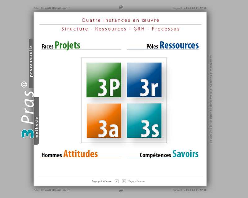 3-Pras ; Projets-Ressources-Attitudes-Savoirs