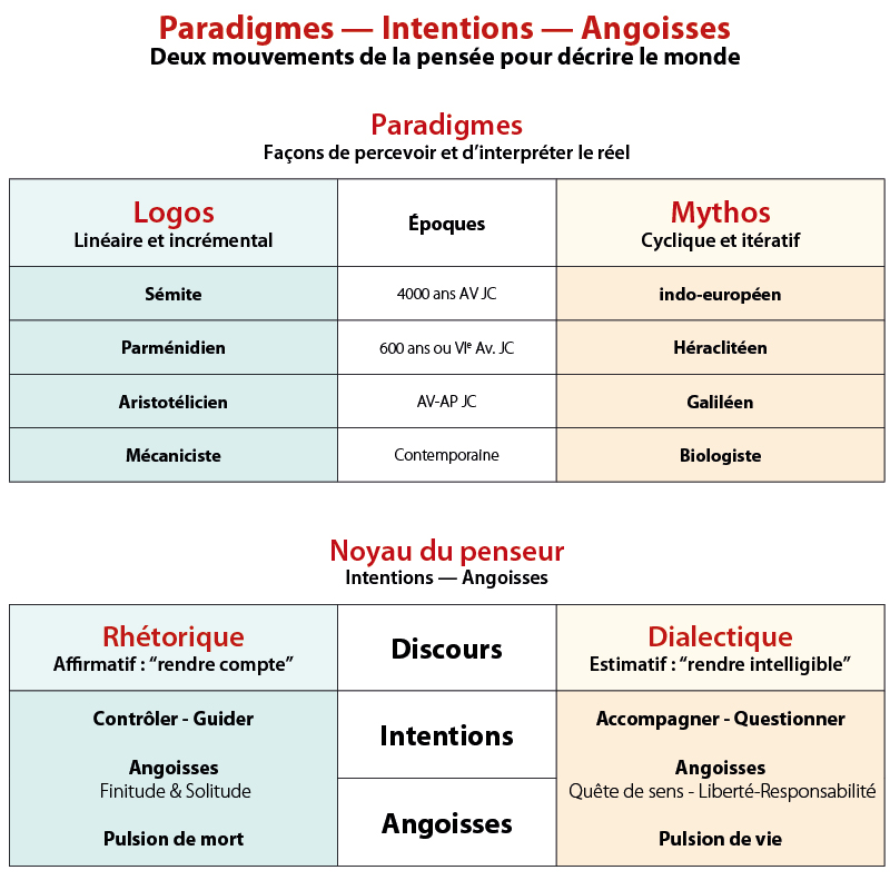 changement & paradigme