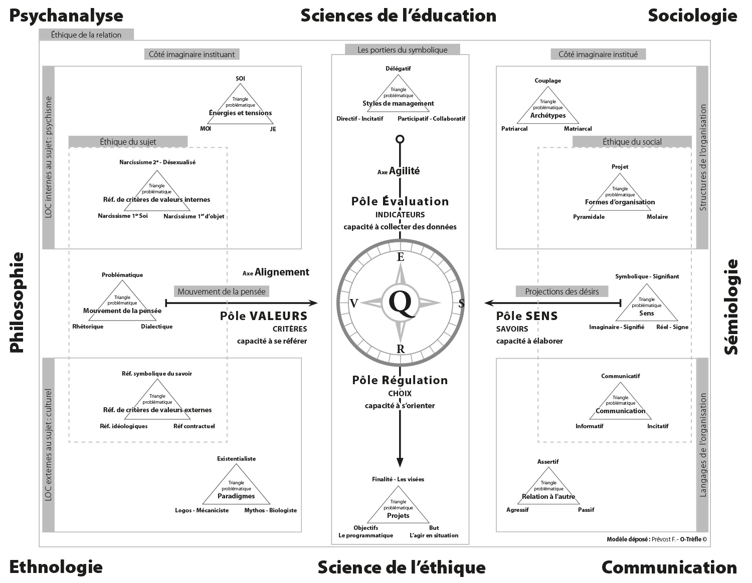 Boussole de l'éthique de la relation