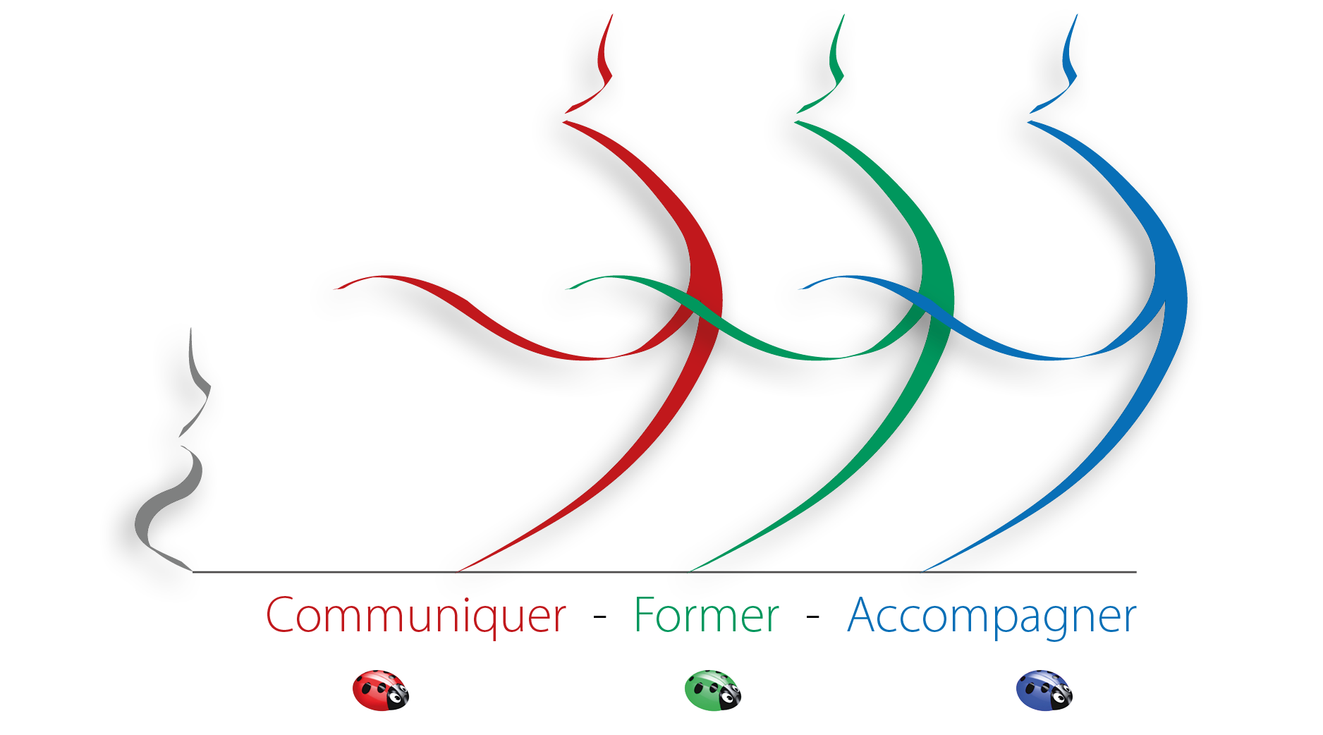 Fabrice Prevost - Consultant - Formateur - Coach