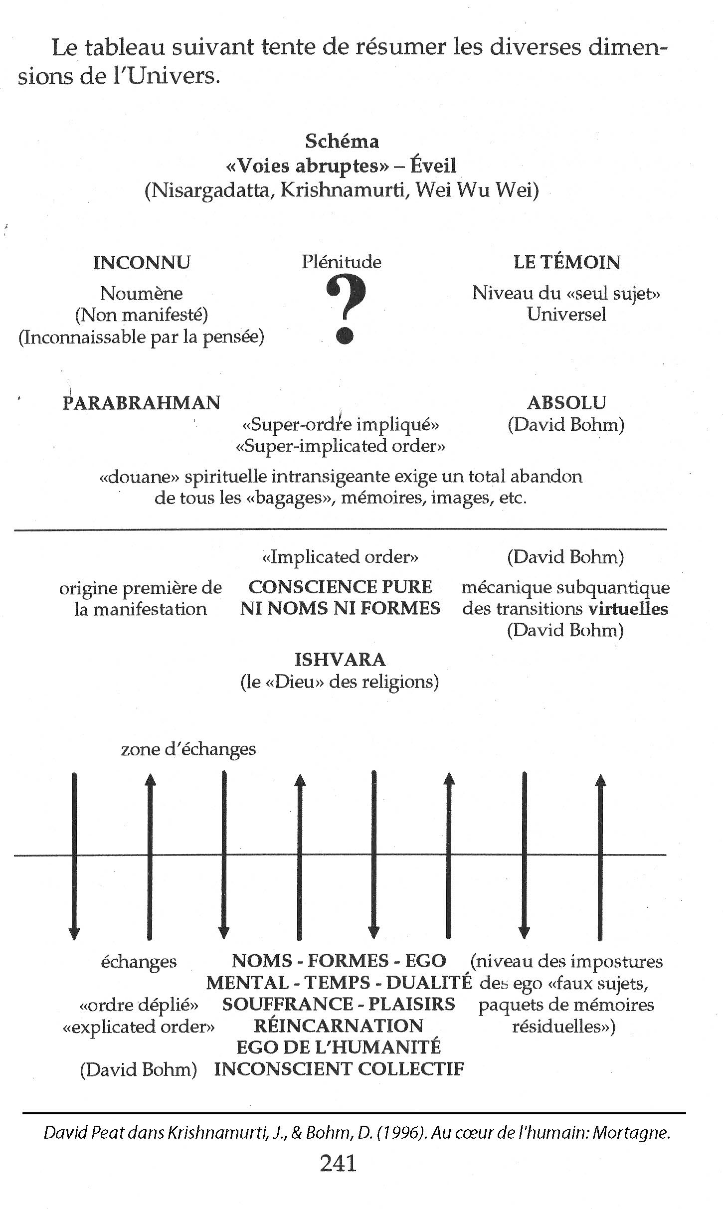 Au cœur de l'humain