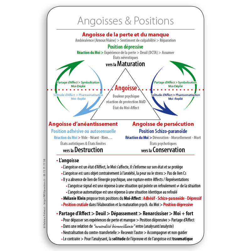 Psy-carte : Angoisses & Positions
